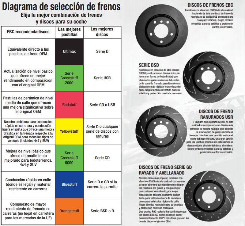 ✔️Comprar discos de freno delantero EBC Estándar D7836